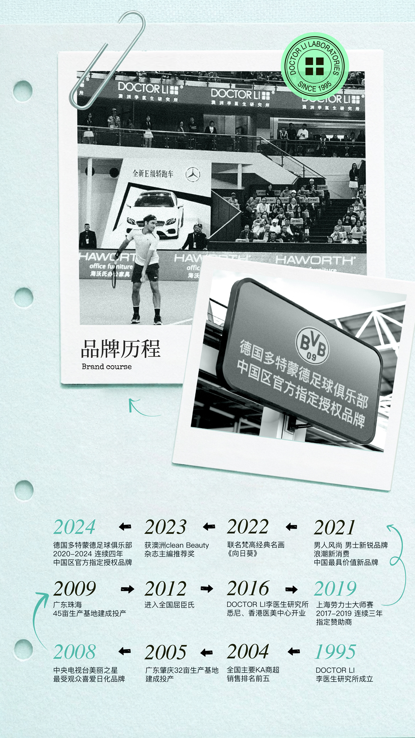 DOCTOR LI 30年品牌历程